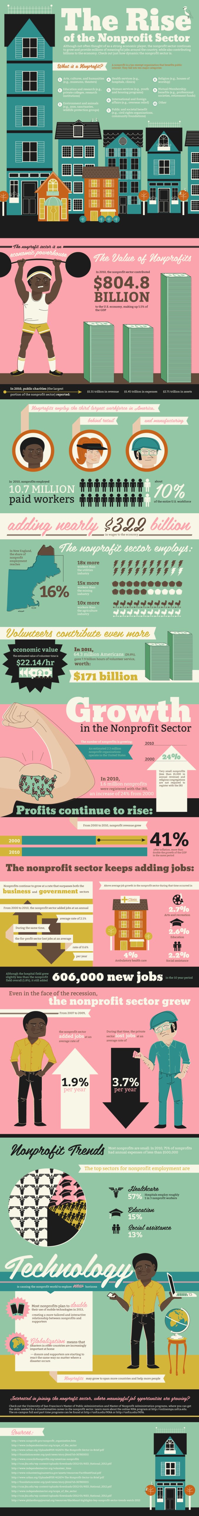 Rise-of-Noprofit